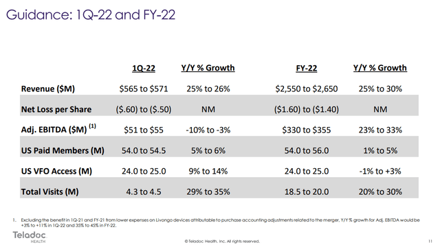 TDOC Q4 21 guidance