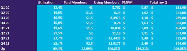 Using members calculation