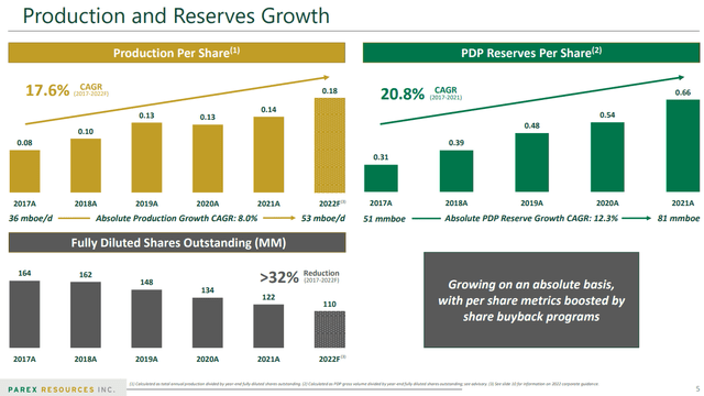 Parex Resources production and reserves growth