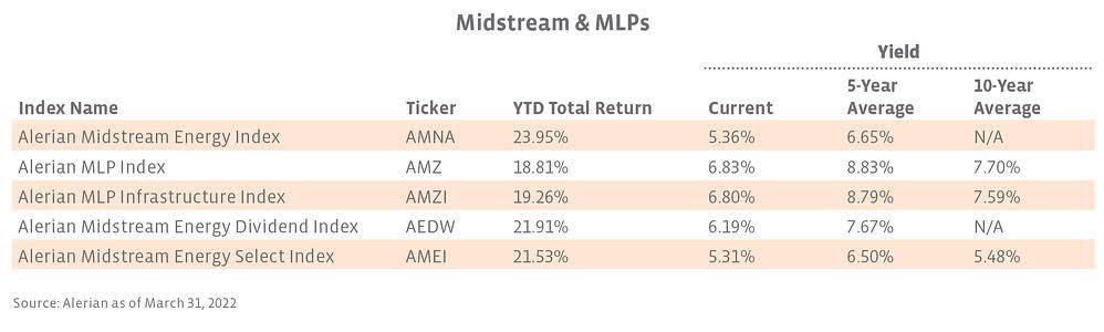 Midstream MLPs
