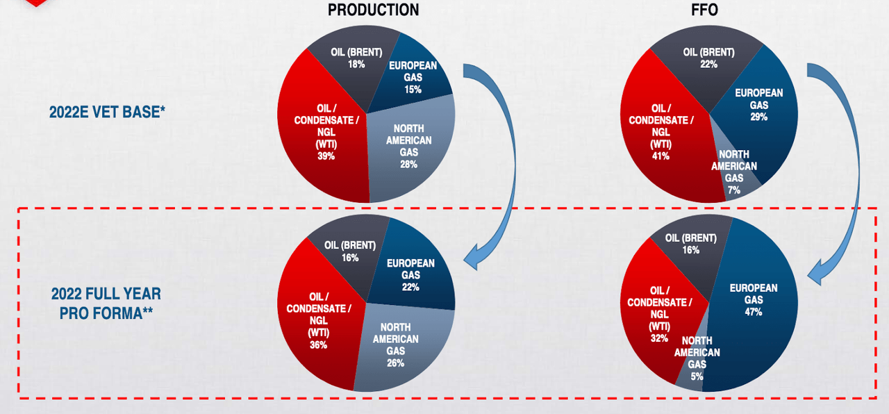Production and segment split