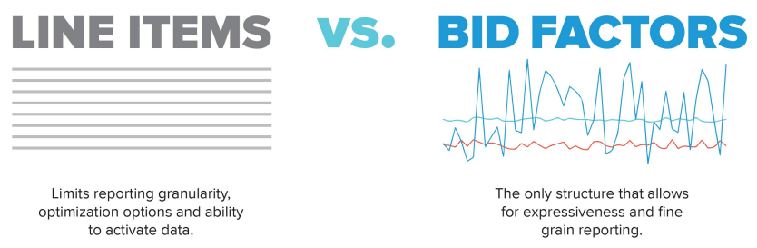 bid factoring