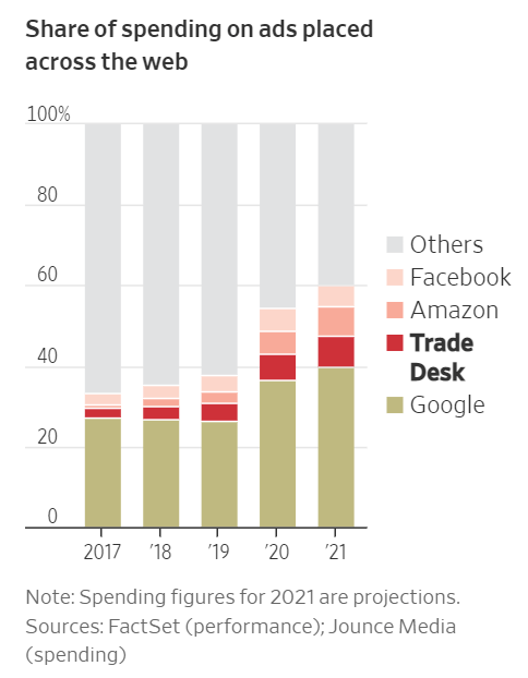 market share