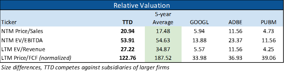 Valuation