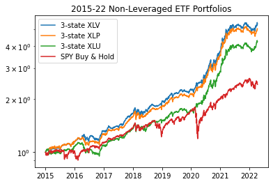 Equity Graphs