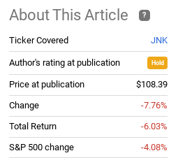 JNK ETF return