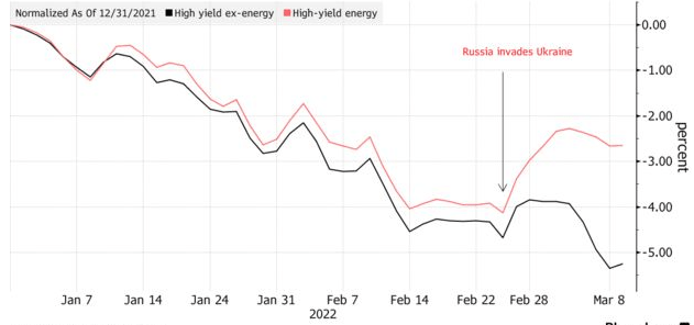 Energy Holdings Out-Performing