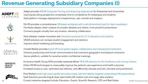 Revenue generating subsidiary companies 