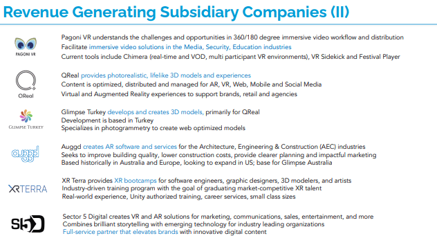 Revenue generating subsidiary companies 