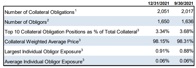 Investor Presentation Quarter Ended December 31, 2021