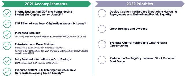 Investor Presentation Q4 2021