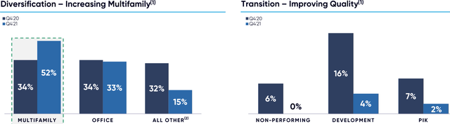 Investor Presentation Q4 2021