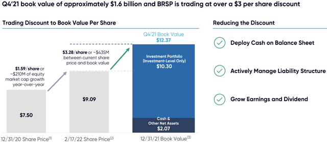 Investor Presentation Q4 2021