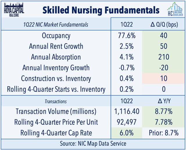 skilled nursing fundamentals
