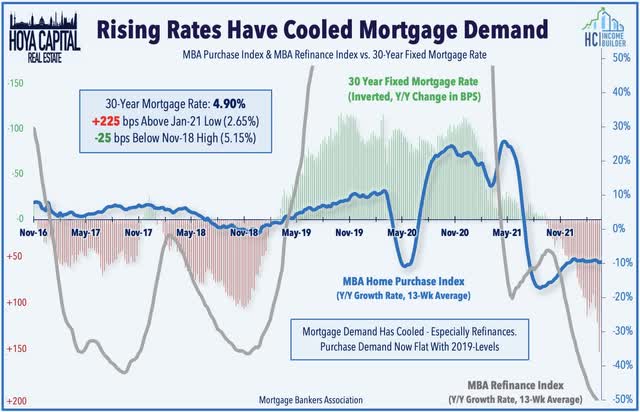 mortgage rates housing demand