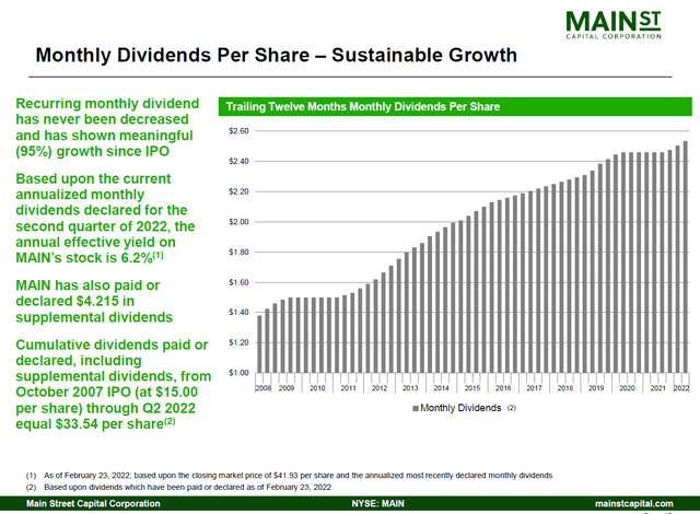 MAIN stock dividend growth