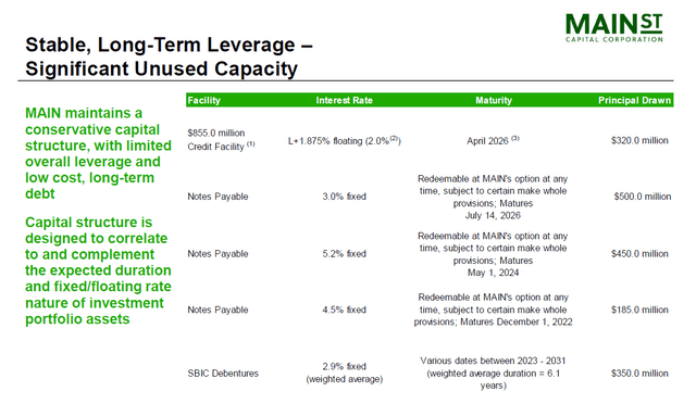 Main Street Capital Long-Term Leverage