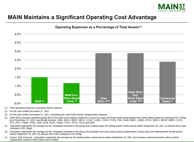 Main Street Capital Operating costs