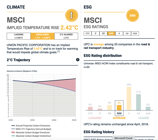 ESG scores