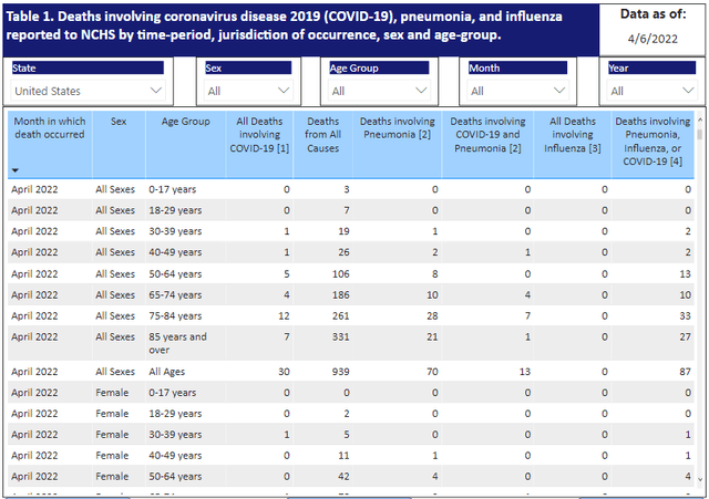 Omega Healthcare Investors Coronavirus crisis