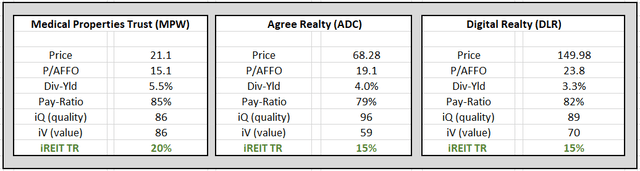 3 REITs To Own For Decades