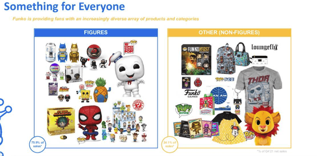 Funko products