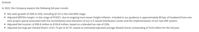 Funko FY22 outlook