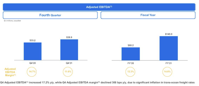 Funko adjusted EBITDA