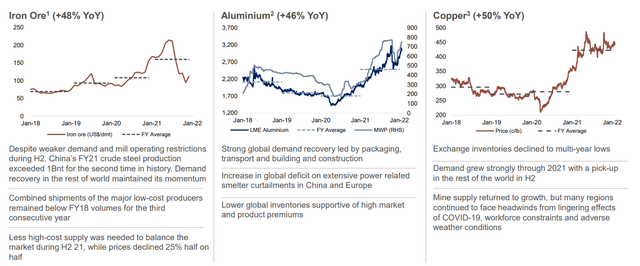 Rio Tinto Commodity market strength