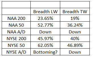 Market Breadth