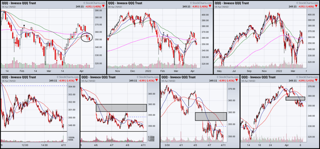 (lower) 1, 5, 10, and 30-day; (upper) 3, 6, and 12-month charts