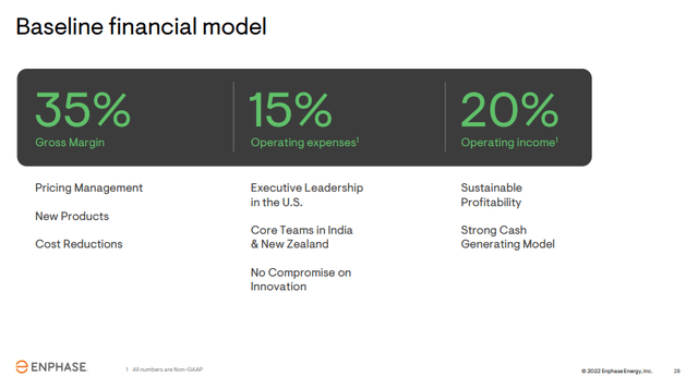 Enphase Financial Model