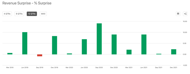 A graph showing Pinterest