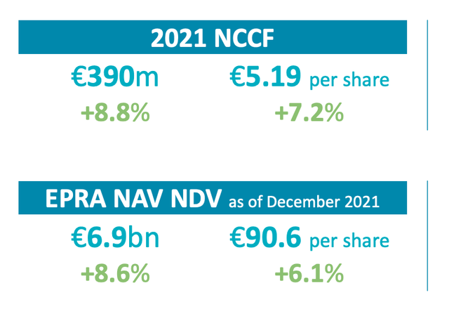 Icade 2021 Results