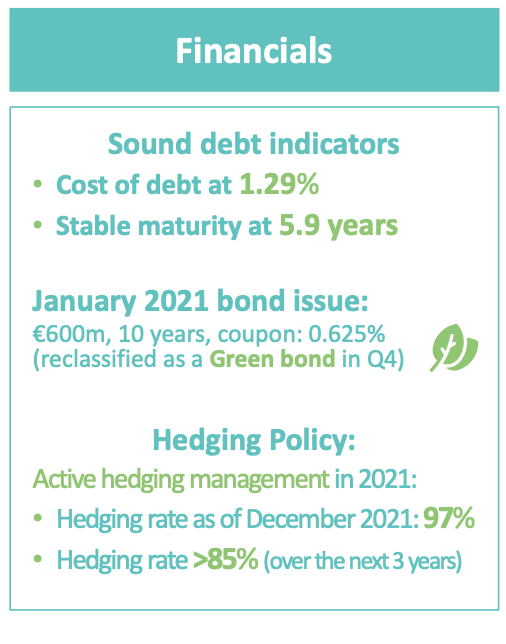 Icade Debt/maturities