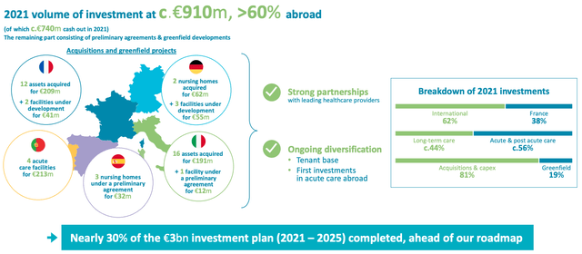 Icade Healthcare Portfolio