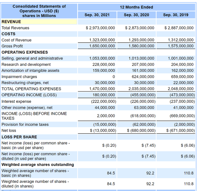 avya income statements