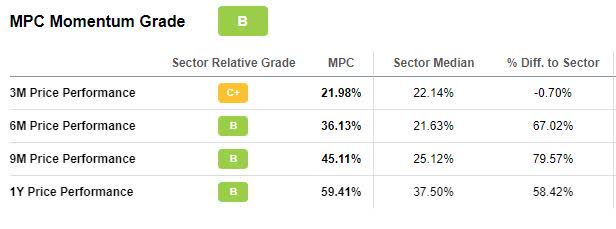 MPC Momentum Grade