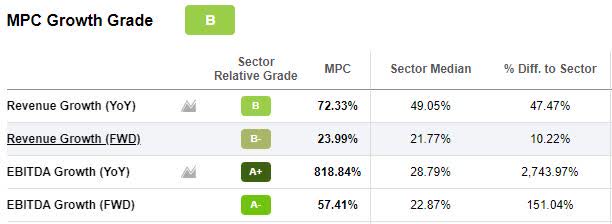 MPC Growth Grade