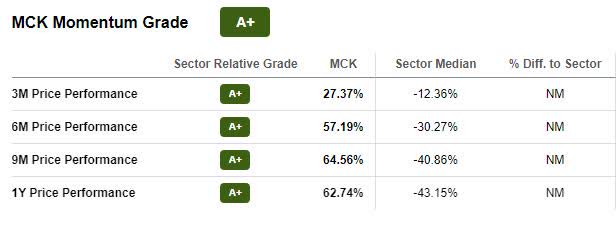 MCK Momentum Grade