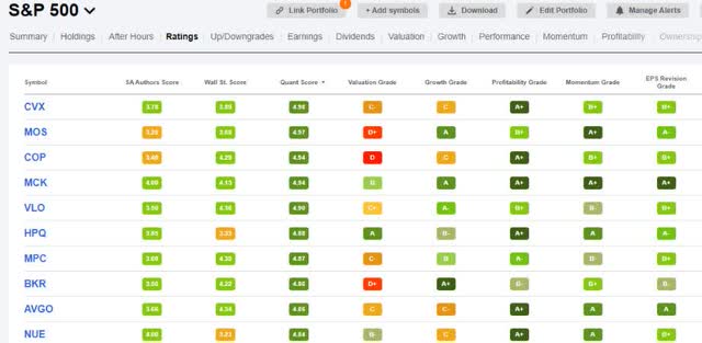 Seeking Alpha’s Screener - Top 10 S&P 500 Holdings