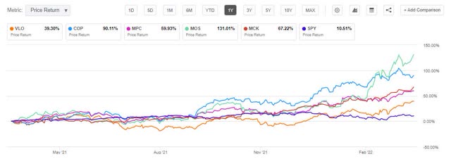 1yr SPY vs Our Top 5 Stock Picks Comparison