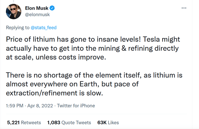 Elon Musk Lithium Tweet
