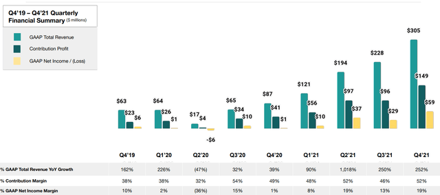 Upstart Earnings Presentation