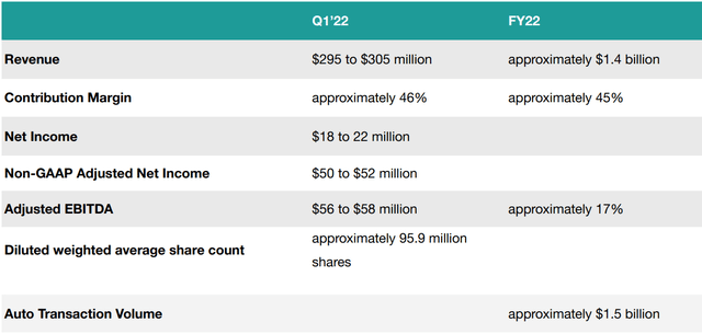 Upstart Earnings Presentation