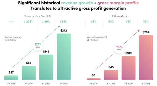 Hims & Hers Investor Presentation