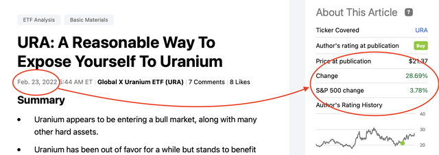 Global X Uranium ETF (URA) price