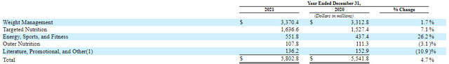 Herbalife Product Categories