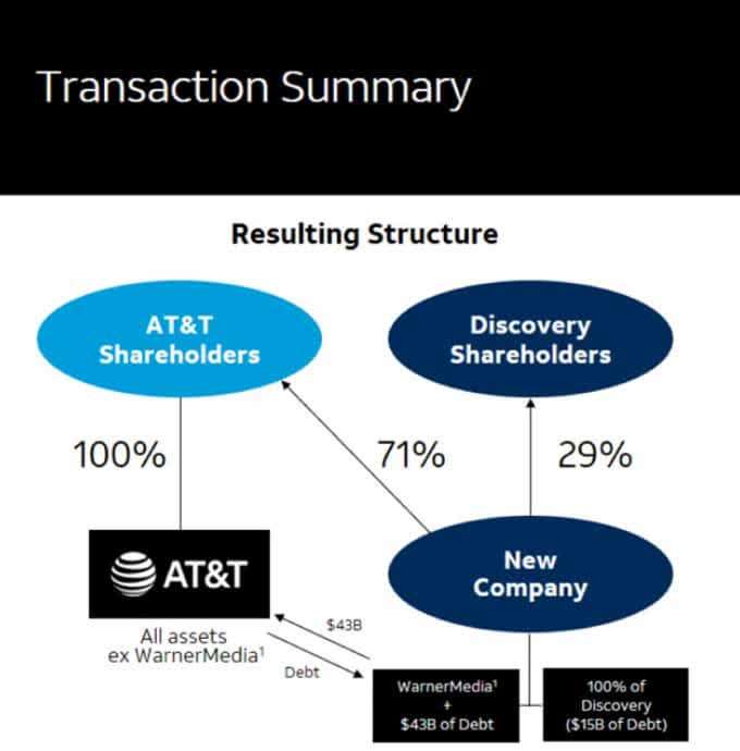 Summary slide of the ATT - Telecompetitor transaction