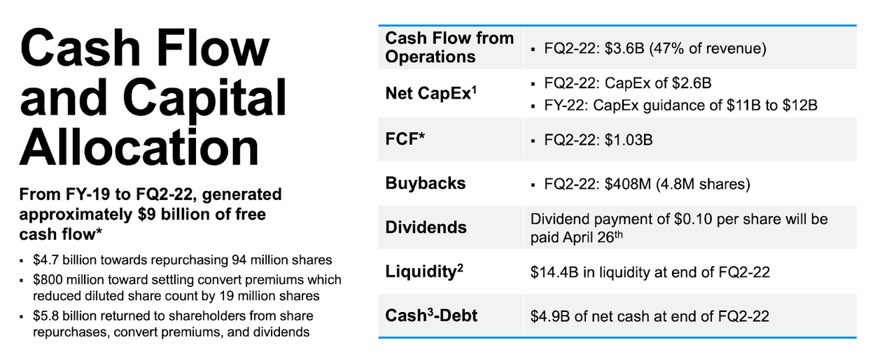 capital allocation